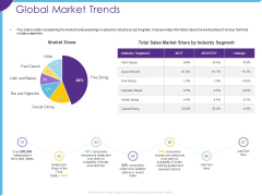 Optimization Restaurant Operations Global Market Trends Ppt Rules PDF Optimization Restaurant Operations Global Market Trends Ppt Rules PDF