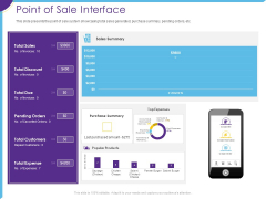 Optimization Restaurant Operations Point Of Sale Interface Ppt Summary Brochure PDF Optimization Restaurant Operations Point Of Sale Interface Ppt Summary Brochure PDF