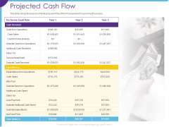 Optimization Restaurant Operations Projected Cash Flow Ppt Show Layout PDF