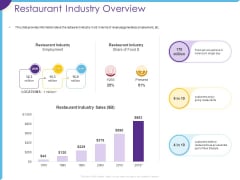 Optimization Restaurant Operations Restaurant Industry Overview Ppt Show Visual Aids PDF
