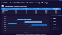 Optimize Marketing Pricing Business Conversion Due To Improved Pricing Strategy Background PDF Optimize Marketing Pricing Business Conversion Due To Improved Pricing Strategy Background PDF