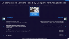 Optimize Marketing Pricing Challenges And Solutions Faced By Company For Changed Prices Topics PDF Optimize Marketing Pricing Challenges And Solutions Faced By Company For Changed Prices Topics PDF