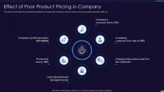 Optimize Marketing Pricing Effect Of Poor Product Pricing In Company Inspiration PDF Optimize Marketing Pricing Effect Of Poor Product Pricing In Company Inspiration PDF