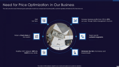 Optimize Marketing Pricing Need For Price Optimization In Our Business Clipart PDF Optimize Marketing Pricing Need For Price Optimization In Our Business Clipart PDF