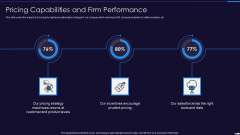 Optimize Marketing Pricing Pricing Capabilities And Firm Performance Introduction PDF Optimize Marketing Pricing Pricing Capabilities And Firm Performance Introduction PDF