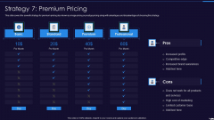 Optimize Marketing Pricing Strategy 7 Premium Pricing Inspiration PDF