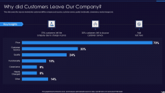 Optimize Marketing Pricing Why Did Customers Leave Our Company Themes PDF Optimize Marketing Pricing Why Did Customers Leave Our Company Themes PDF