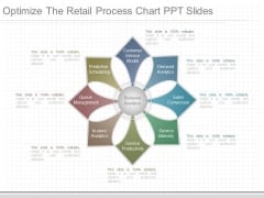 Optimize The Retail Process Chart Ppt Slides Optimize The Retail Process Chart Ppt Slides