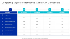 Optimizing Logistics Management Process Comparing Logistics Performance Metrics Template PDF