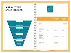 Optimizing Marketing Channel For Profit Increment Map Out The Sales Process Ppt Icon File Formats PDF Optimizing Marketing Channel For Profit Increment Map Out The Sales Process Ppt Icon File Formats PDF