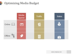 Optimizing Media Budget Ppt PowerPoint Presentation Introduction