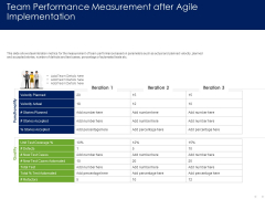 Optimizing Tasks Team Collaboration Agile Operations Team Performance Measurement After Agile Implementation Graphics PDF