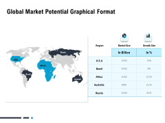 Optimizing The Marketing Operations To Drive Efficiencies Global Market Potential Graphical Format Sample PDF Optimizing The Marketing Operations To Drive Efficiencies Global Market Potential Graphical Format Sample PDF