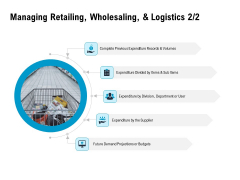 Optimizing The Marketing Operations To Drive Efficiencies Managing Retailing Wholesaling And Logistics Budgets Rules PDF Optimizing The Marketing Operations To Drive Efficiencies Managing Retailing Wholesaling And Logistics Budgets Rules PDF
