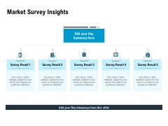 Optimizing The Marketing Operations To Drive Efficiencies Market Survey Insights Introduction PDF
