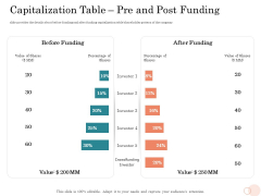 Option Pool Funding Pitch Deck Capitalization Table Pre And Post Funding Rules PDF