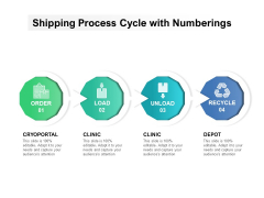 Order Delivery Process With Load And Unload Ppt PowerPoint Presentation Gallery Pictures PDF Order Delivery Process With Load And Unload Ppt PowerPoint Presentation Gallery Pictures PDF