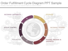 Order Fulfillment Cycle Diagram Ppt Sample