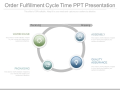 Order Fulfillment Cycle Time Ppt Presentation