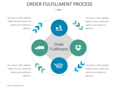 Order Fulfillment Process Ppt PowerPoint Presentation Summary Background Image