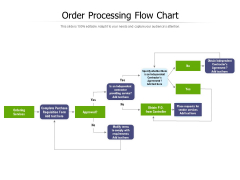 Order Processing Flow Chart Ppt PowerPoint Presentation Ideas Clipart Images PDF