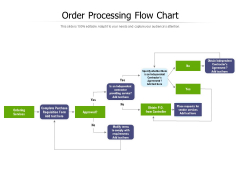 Order Processing Flow Chart Ppt PowerPoint Presentation Ideas Clipart Images PDF Order Processing Flow Chart Ppt PowerPoint Presentation Ideas Clipart Images PDF