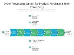 Order Processing System For Product Purchasing From Third Party Ppt PowerPoint Presentation Ideas Example PDF Order Processing System For Product Purchasing From Third Party Ppt PowerPoint Presentation Ideas Example PDF