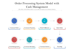 Order Processing System Model With Cash Management Ppt PowerPoint Presentation Outline Background Images PDF Order Processing System Model With Cash Management Ppt PowerPoint Presentation Outline Background Images PDF
