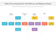 Order Processing System With Delivery And Shipment Status Ppt PowerPoint Presentation Ideas Visual Aids PDF Order Processing System With Delivery And Shipment Status Ppt PowerPoint Presentation Ideas Visual Aids PDF