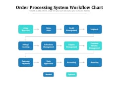 Order Processing System Workflow Chart Ppt PowerPoint Presentation Styles Microsoft PDF Order Processing System Workflow Chart Ppt PowerPoint Presentation Styles Microsoft PDF