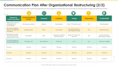 Organization Chart And Corporate Model Transformation Communication Plan After Organizational Rules PDF