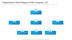 Organization Chart Diagram Of The Company Insurance Summary PDF Organization Chart Diagram Of The Company Insurance Summary PDF