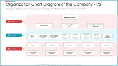 Organization Chart Diagram Of The Company Internal Audit Ppt Professional Visuals PDF Organization Chart Diagram Of The Company Internal Audit Ppt Professional Visuals PDF