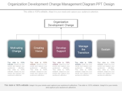 Organization Development Change Management Diagram Ppt Design Organization Development Change Management Diagram Ppt Design