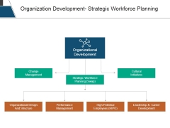 Organization Development Strategic Workforce Planning Ppt PowerPoint Presentation Infographics Slide Download