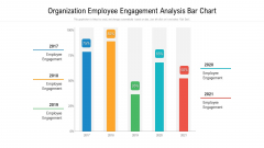 Organization Employee Engagement Analysis Bar Chart Ppt PowerPoint Presentation Outline Maker PDF