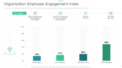 Organization Employee Engagement Index Portrait PDF