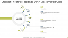 Organization Historical Roadmap Shown Via Segmented Circle Rules PDF Organization Historical Roadmap Shown Via Segmented Circle Rules PDF