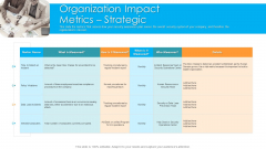 Organization Impact Metrics Strategic Hacking Prevention Awareness Training For IT Security Graphics PDF Organization Impact Metrics Strategic Hacking Prevention Awareness Training For IT Security Graphics PDF