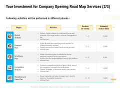 Organization Inception Timeline Proposal Your Investment For Company Opening Road Map Services Duration Brochure PDF