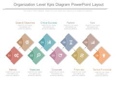 Organization Level Kpis Diagram Powerpoint Layout Organization Level Kpis Diagram Powerpoint Layout