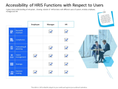 Organization Manpower Management Technology Accessibility Of HRIS Functions With Respect To Users Inspiration PDF Organization Manpower Management Technology Accessibility Of HRIS Functions With Respect To Users Inspiration PDF