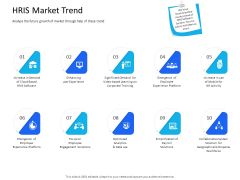 Organization Manpower Management Technology HRIS Market Trend Information PDF Organization Manpower Management Technology HRIS Market Trend Information PDF