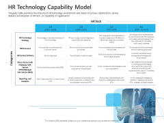 Organization Manpower Management Technology HR Technology Capability Model Introduction PDF