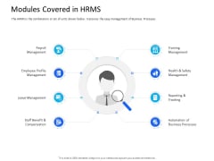 Organization Manpower Management Technology Modules Covered In HRMS Professional PDF Organization Manpower Management Technology Modules Covered In HRMS Professional PDF