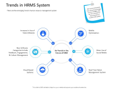 Organization Manpower Management Technology Trends In HRMS System Ppt Slides File Formats PDF Organization Manpower Management Technology Trends In HRMS System Ppt Slides File Formats PDF