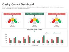 Organization Performance Evaluation Quality Control Dashboard Designs PDF