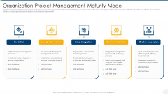 Organization Project Management Maturity Model Introduction PDF