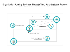 Organization Running Business Through Third Party Logistics Process Ppt PowerPoint Presentation Gallery Diagrams PDF Organization Running Business Through Third Party Logistics Process Ppt PowerPoint Presentation Gallery Diagrams PDF