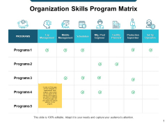 Organization Skills Program Matrix Ppt Powerpoint Presentation Model Organization Skills Program Matrix Ppt Powerpoint Presentation Model